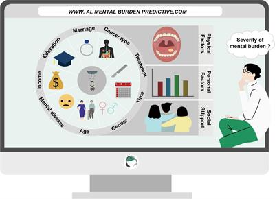 Research progress on the psychological burden and intervention measures in cancer patients